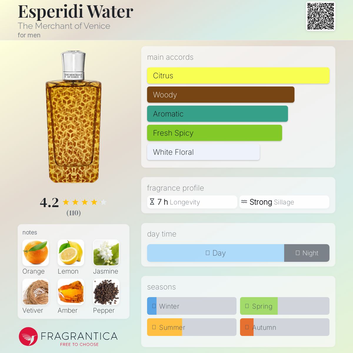 عطر ادکلن اسپریدی واتر مرچنت آو ونیز - Esperidi Water The Merchant of Venice - بررسی، قیمت و خرید