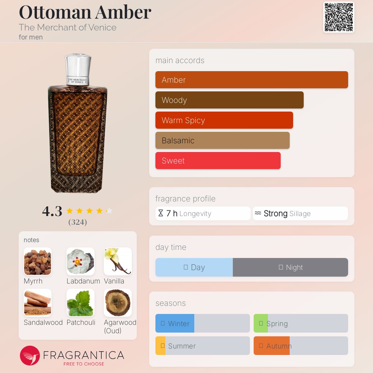 عطر ادکلن اتومن امبر مرچنت آو ونیز - Ottoman Amber The Merchant of Venice - بررسی، قیمت و خرید
