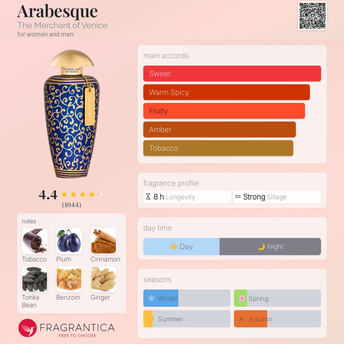عطر ادکلن عربسک دِ مِرچِنت آو وِنِس - Arabesque The Merchant of Venice - بررسی، قیمت و خرید