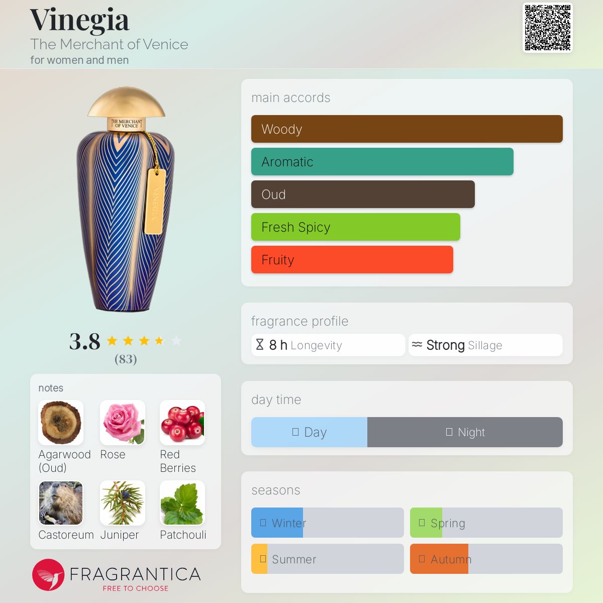 عطر ادکلن ونیز د مرچنت آو ونیز - Vinegia The Merchant of Venice - بررسی، قیمت و خرید