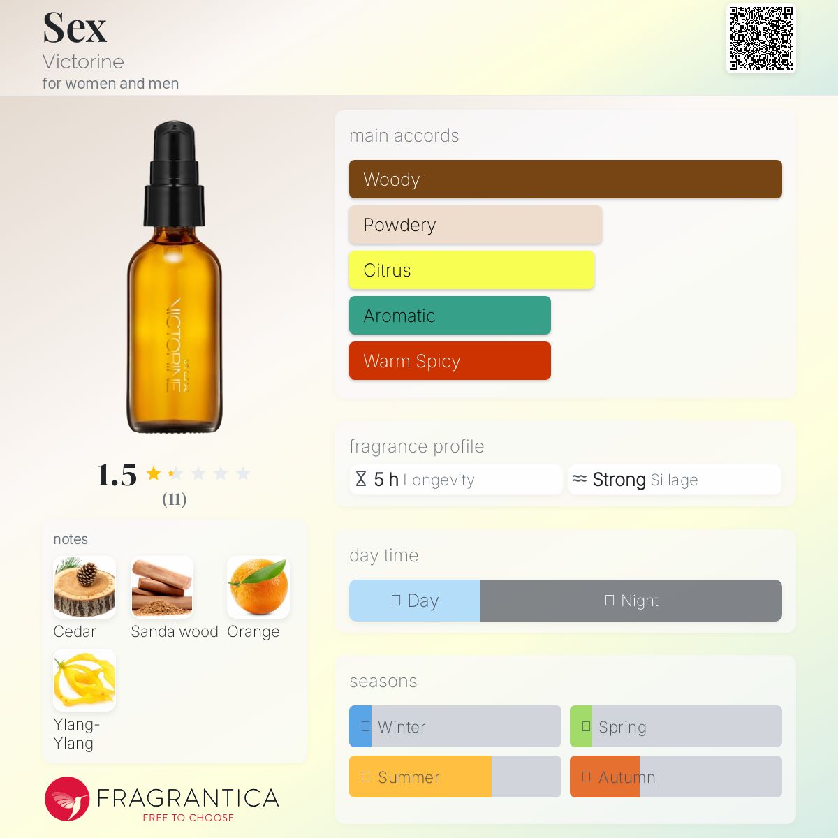 عطر ادکلن سک..س ویکتورین - S.ex Victorine - بررسی، قیمت و خرید