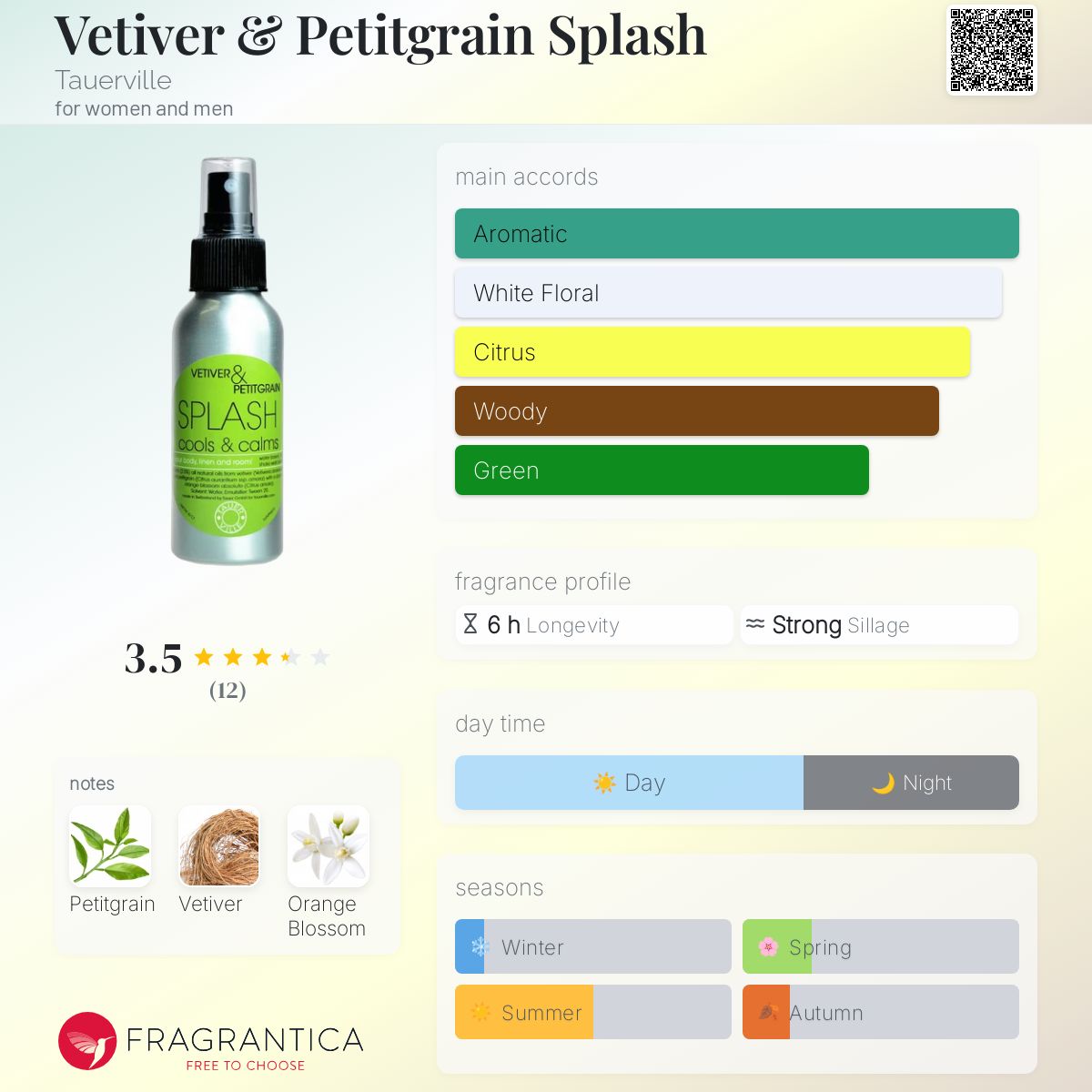 عطر ادکلن وتیور اند پتیگرین اسپلش تاوِرویل - Vetiver & Petitgrain Splash Tauerville - بررسی، قیمت و خرید