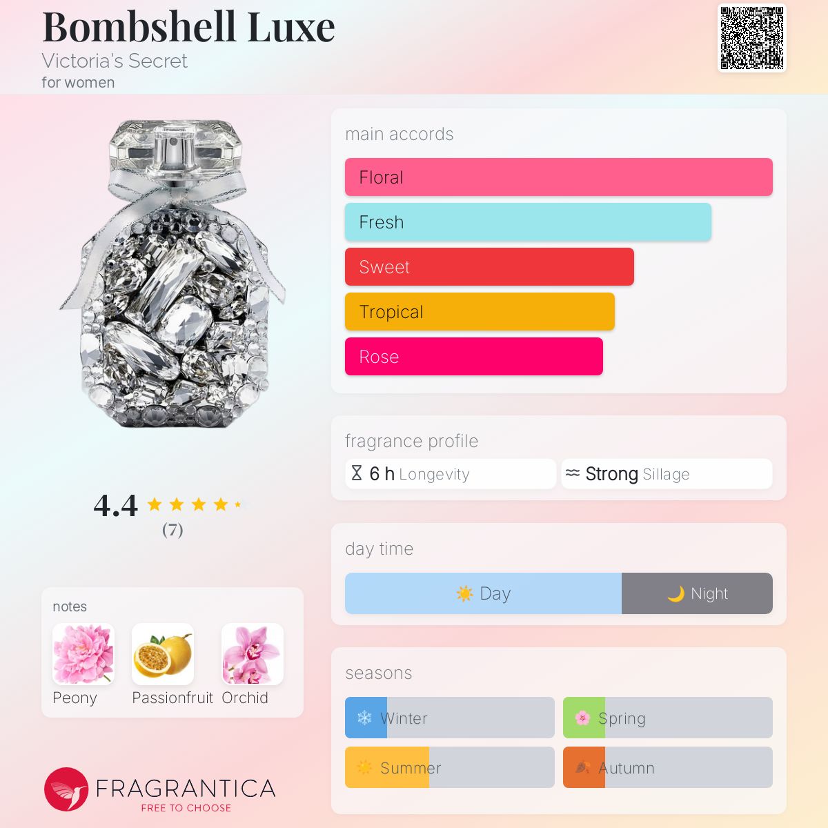 عطر ادکلن بامشل لوکس ویکتوریا سیکرت - Bombshell Luxe Victoria's Secret - بررسی، قیمت و خرید