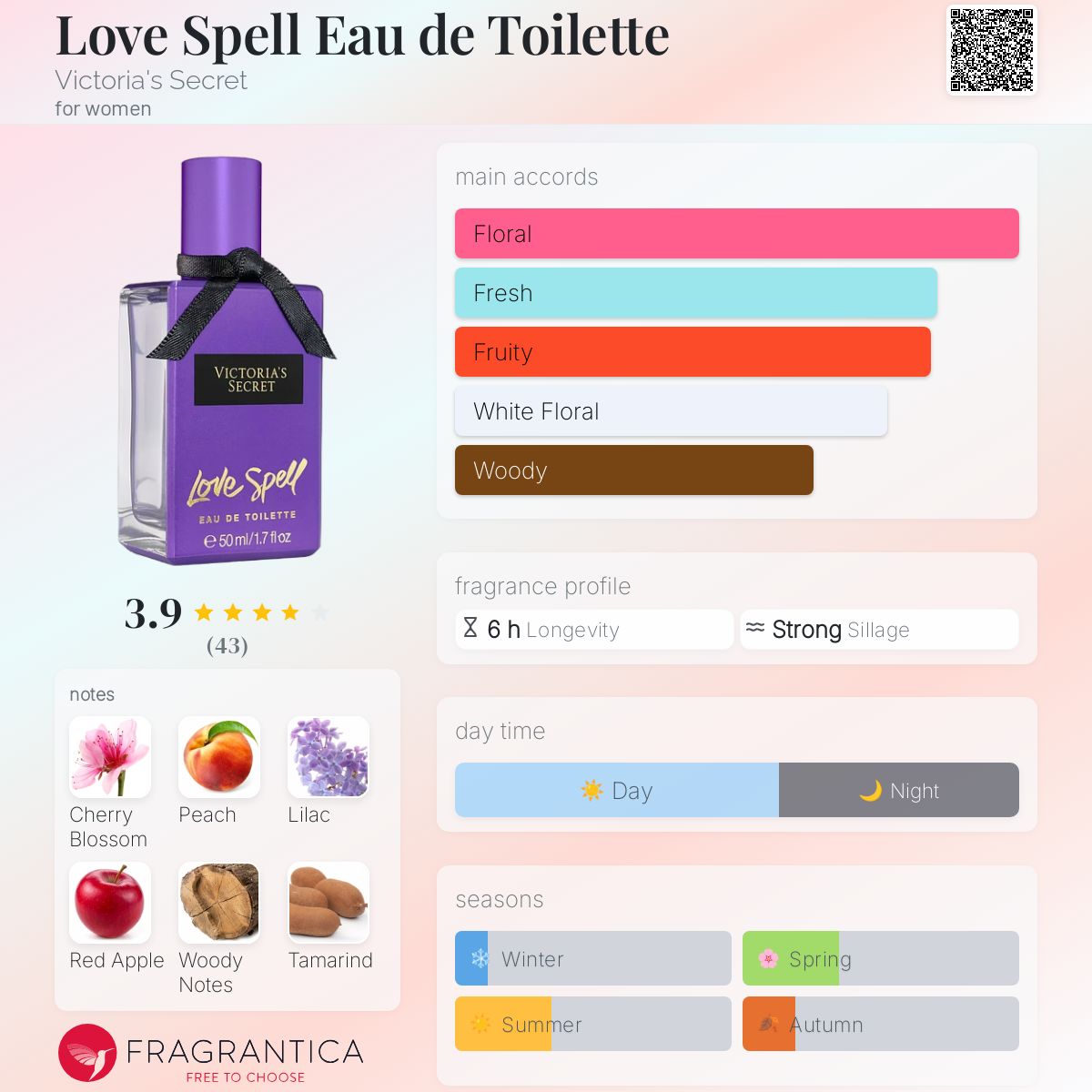 عطر ادکلن لاو اسپل او دو تویلت ویکتوریا سیکرت - Love Spell Eau de Toilette Victoria's Secret - بررسی، قیمت و خرید
