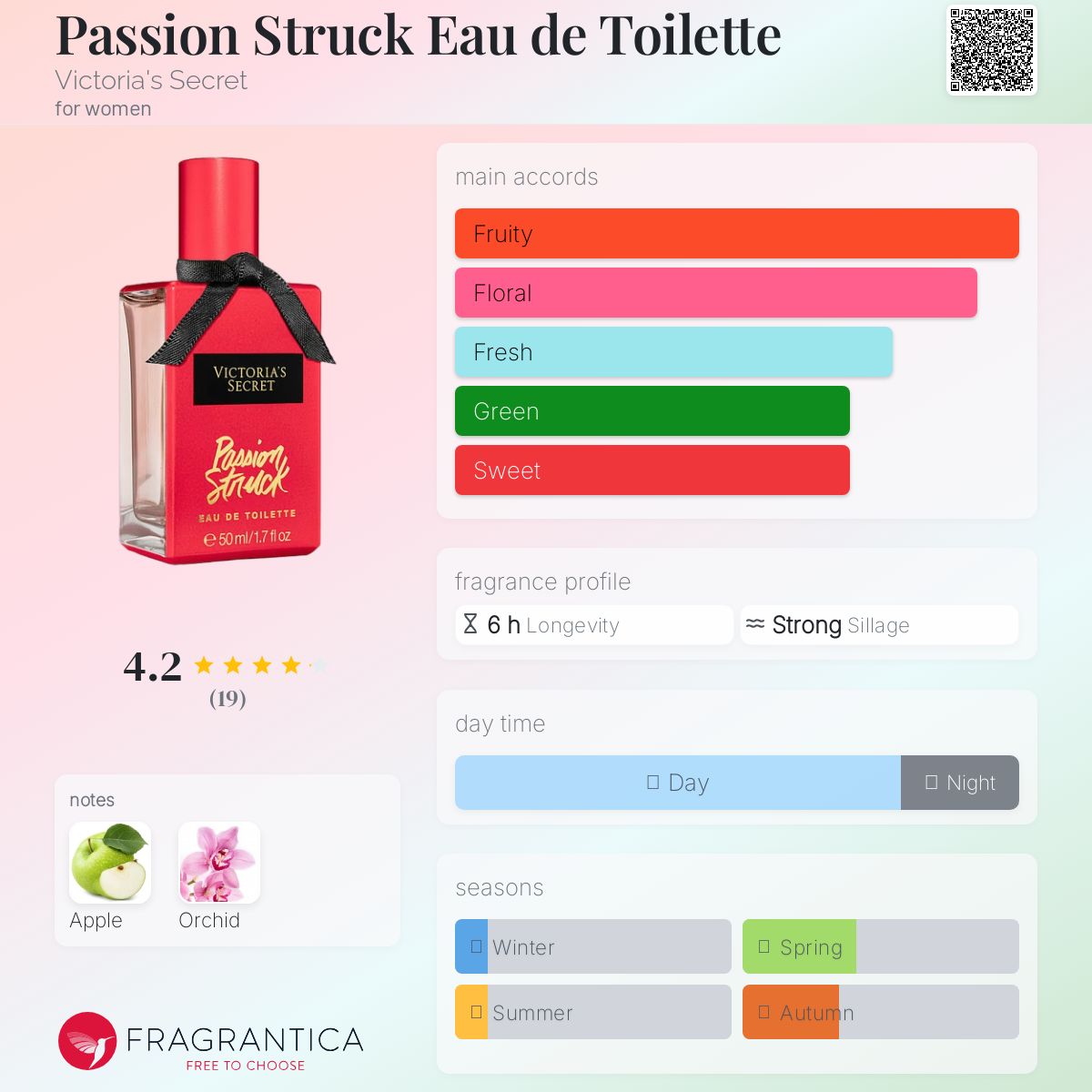 عطر ادکلن پشن استراک او د تویلت ویکتوریا سیکرت - Passion Struck Eau de Toilette Victoria's Secret - بررسی، قیمت و خرید