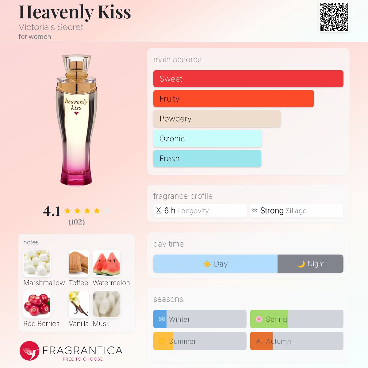 عطر ادکلن هڤنلی کیس ویکتوریا سیکرت - Heavenly Kiss Victoria's Secret - بررسی، قیمت و خرید