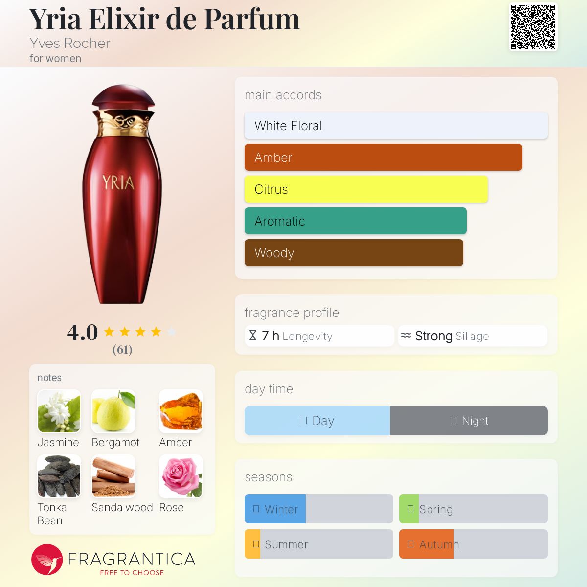 عطر ادکلن یریا الکسیر د پرفیوم ایو روشه - Yria Elixir de Parfum Yves Rocher - بررسی، قیمت و خرید