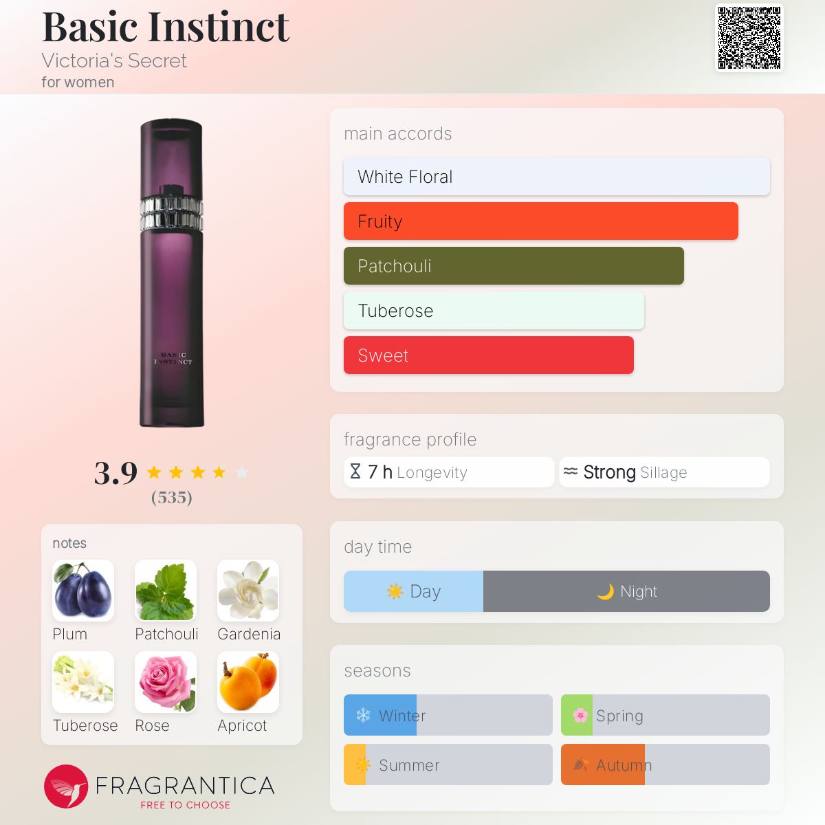 عطر ادکلن بیسیک اینستینکت ویکتوریا سیکرت - Basic Instinct Victoria's Secret - بررسی، قیمت و خرید