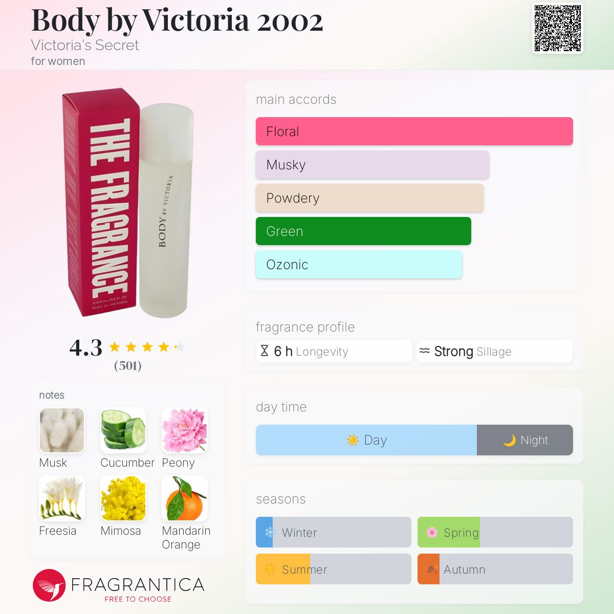 عطر ادکلن بادی بای ویکتوریا دو هزار و دو ویکتوریا سیکرت - Body by Victoria 2002 Victoria's Secret - بررسی، قیمت و خرید