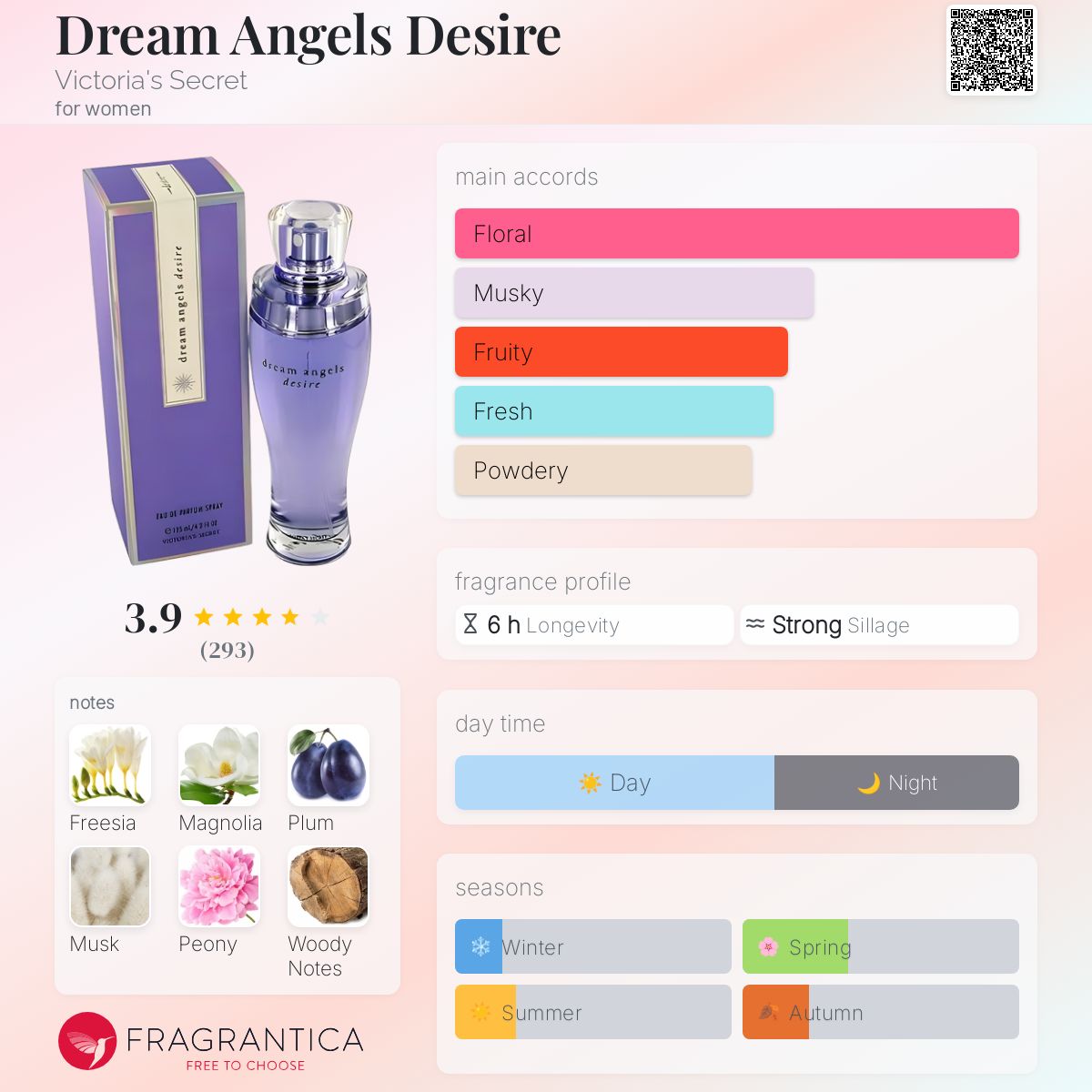 عطر ادکلن دریم انجلز دیزایر ویکتوریا سیکرت - Dream Angels Desire Victoria's Secret - بررسی، قیمت و خرید
