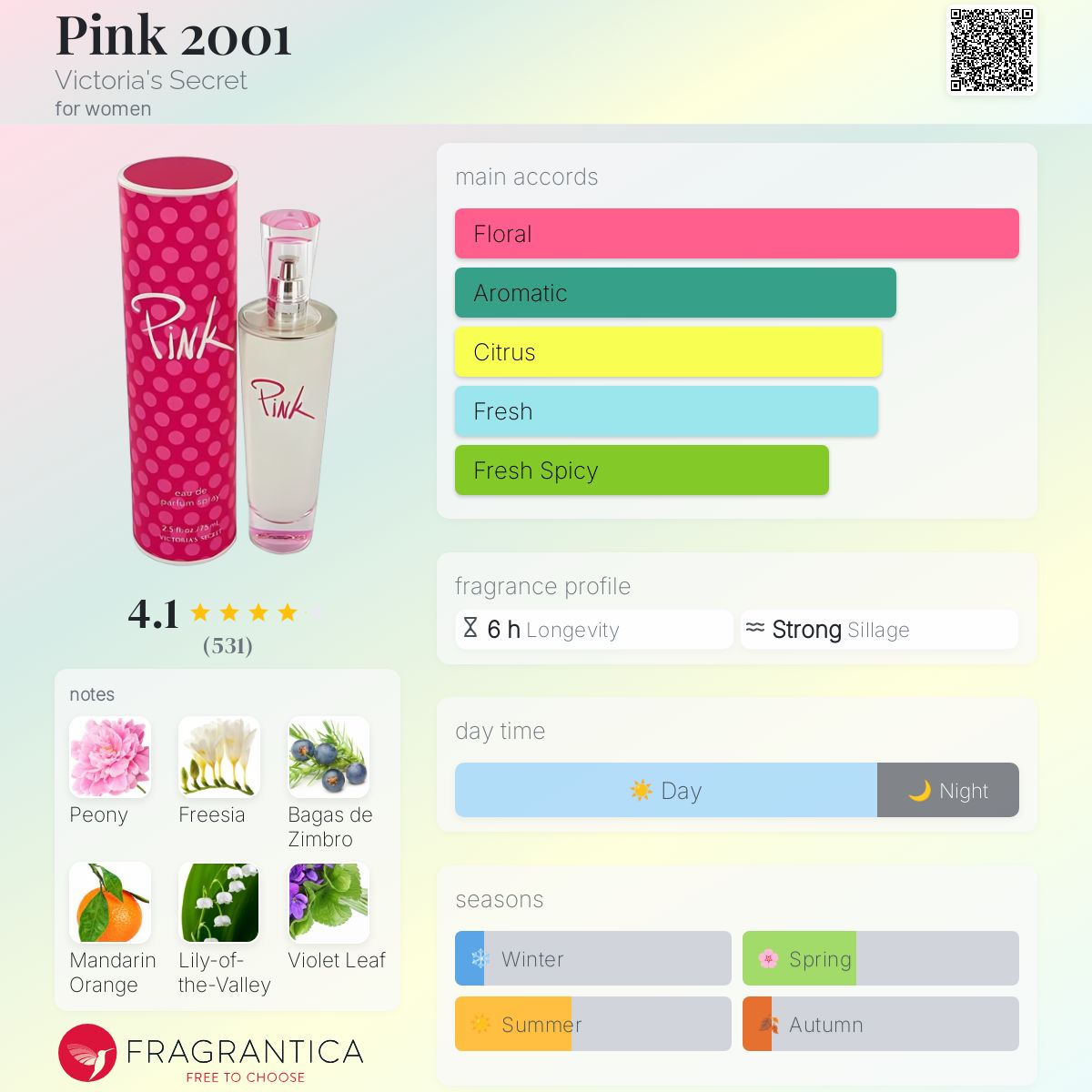 عطر ادکلن پینک ۲۰۰۱ ویکتوریا سیکرت - Pink 2001 Victoria's Secret - بررسی، قیمت و خرید