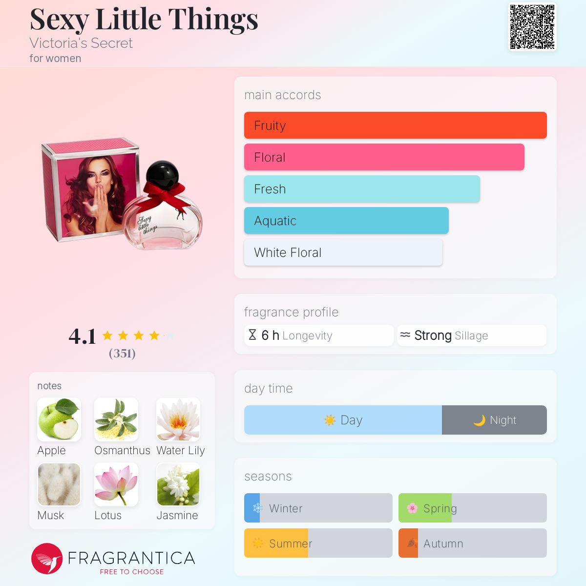 عطر ادکلن سکسی لیتل تینگز ویکتوریا سیکرت - Sexy Little Things Victoria's Secret - بررسی، قیمت و خرید