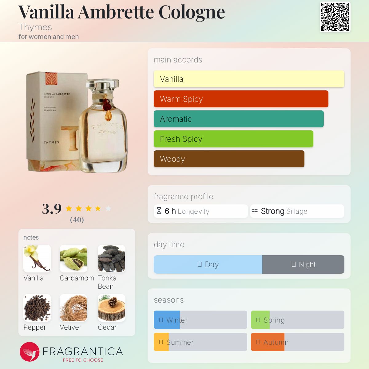 عطر ادکلن وانیلا امبرت کلن تایمز - Vanilla Ambrette Cologne Thymes - بررسی، قیمت و خرید
