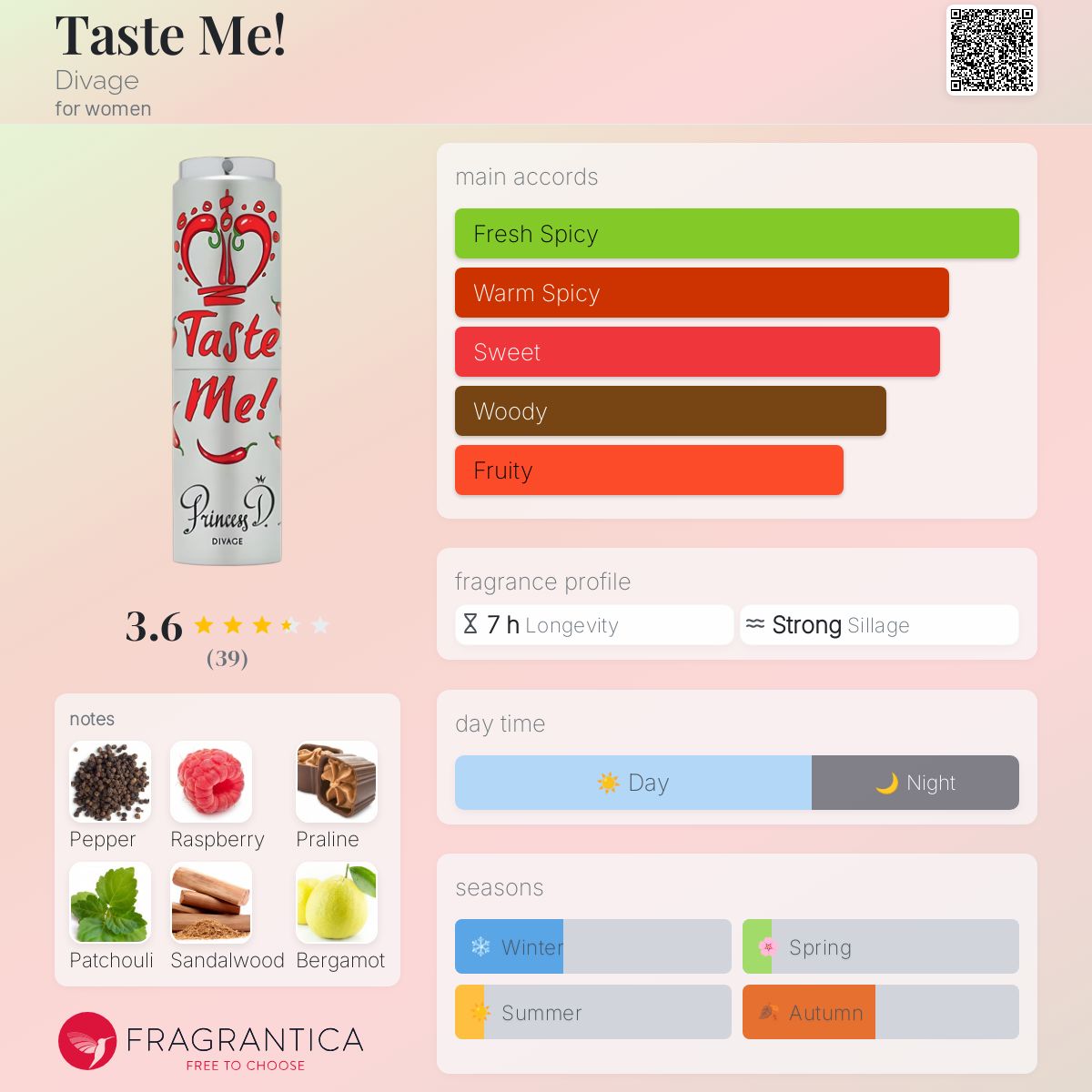عطر ادکلن تیست می! دیواج - Taste Me! Divage - بررسی، قیمت و خرید