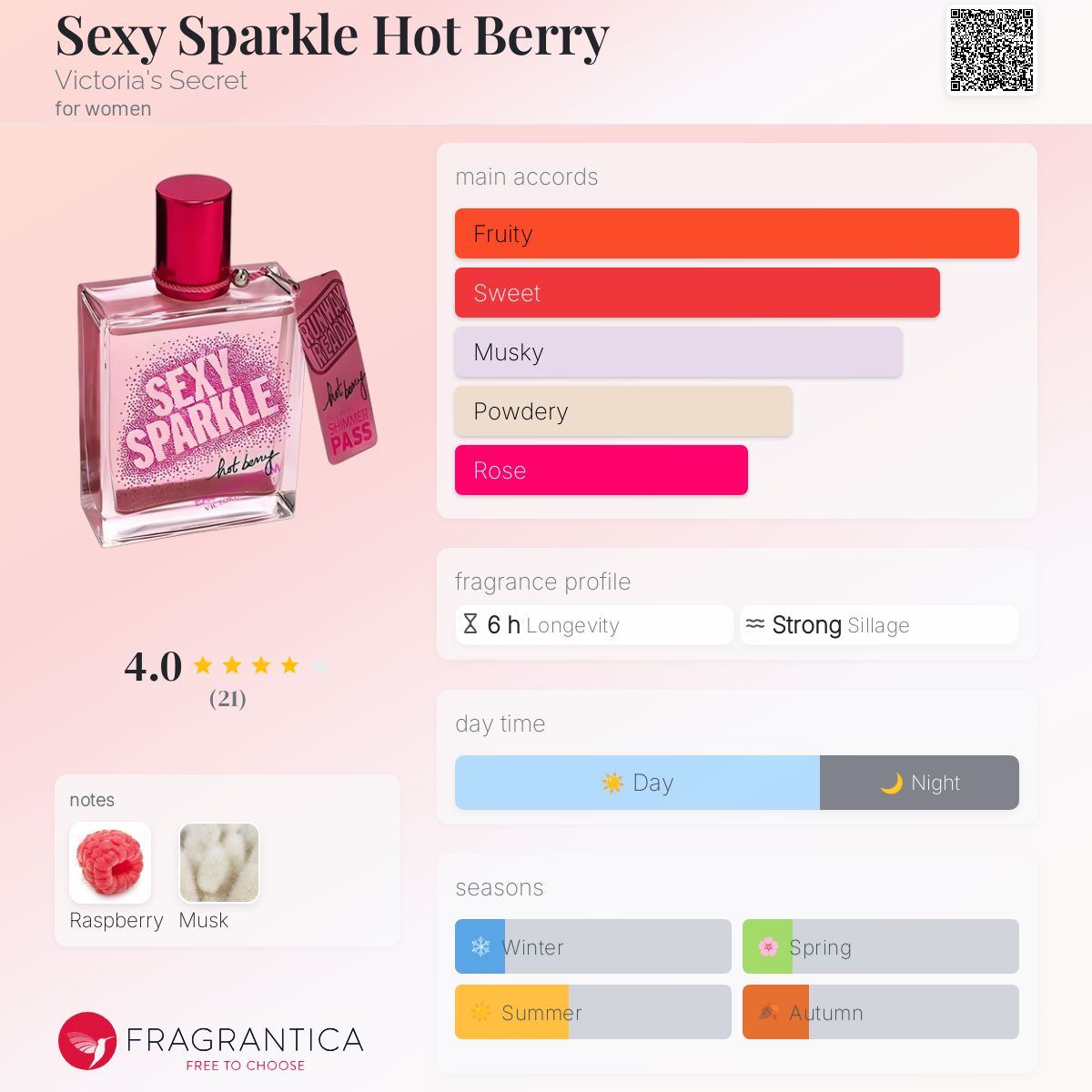 عطر ادکلن سکسی سوپراکل هات بری ویکتوریا سیکرت - Sexy Sparkle Hot Berry Victoria's Secret - بررسی، قیمت و خرید