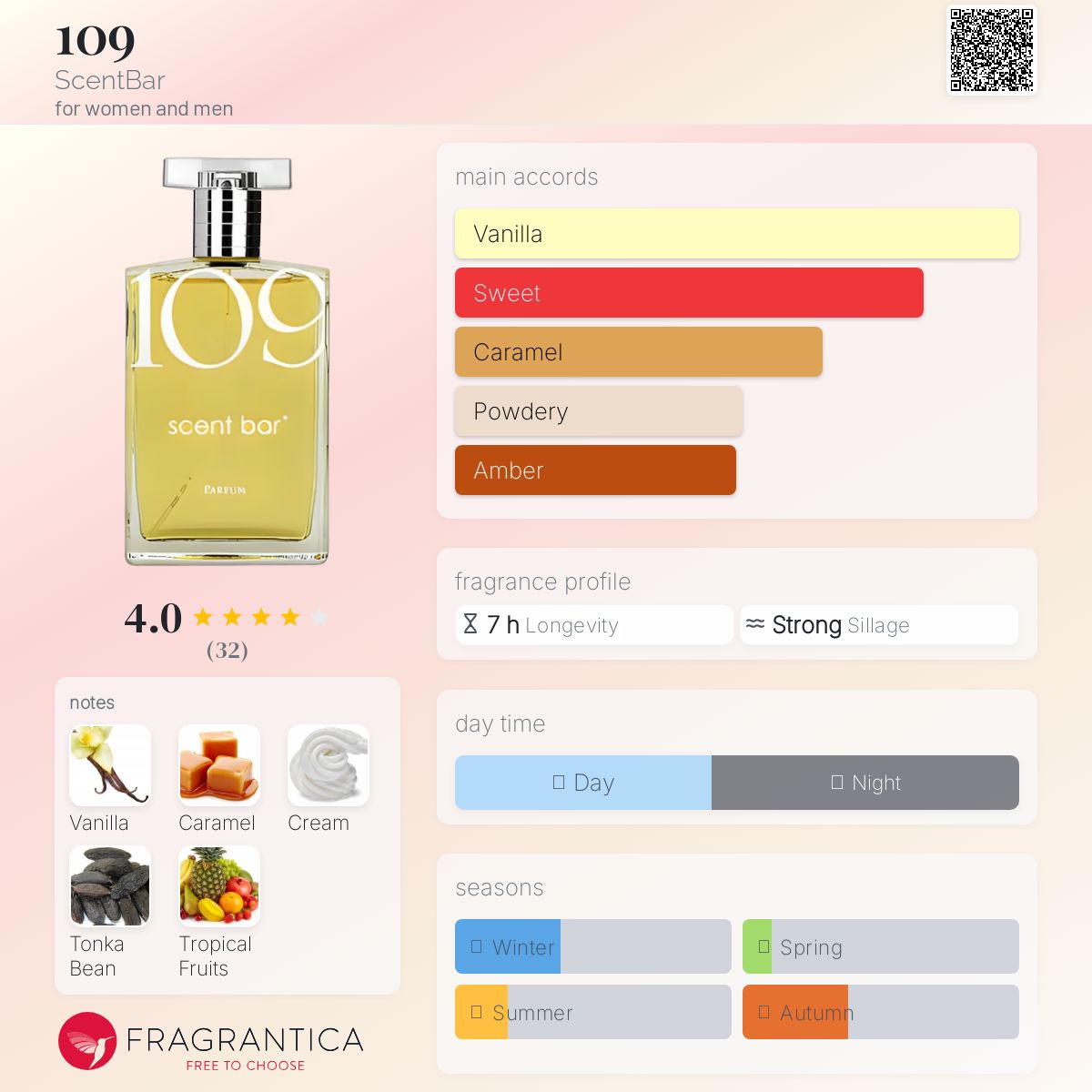 عطر ادکلن صد و نه سنت بار - 109 ScentBar - بررسی، قیمت و خرید