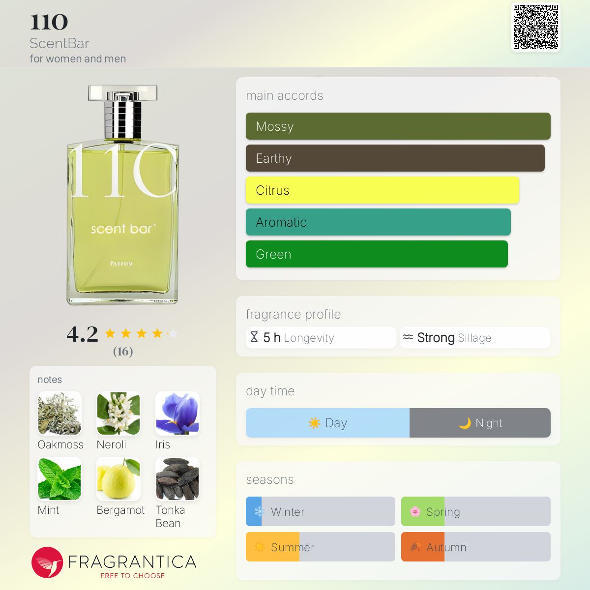 عطر ادکلن صد و ده سنت بار - 110 ScentBar - بررسی، قیمت و خرید