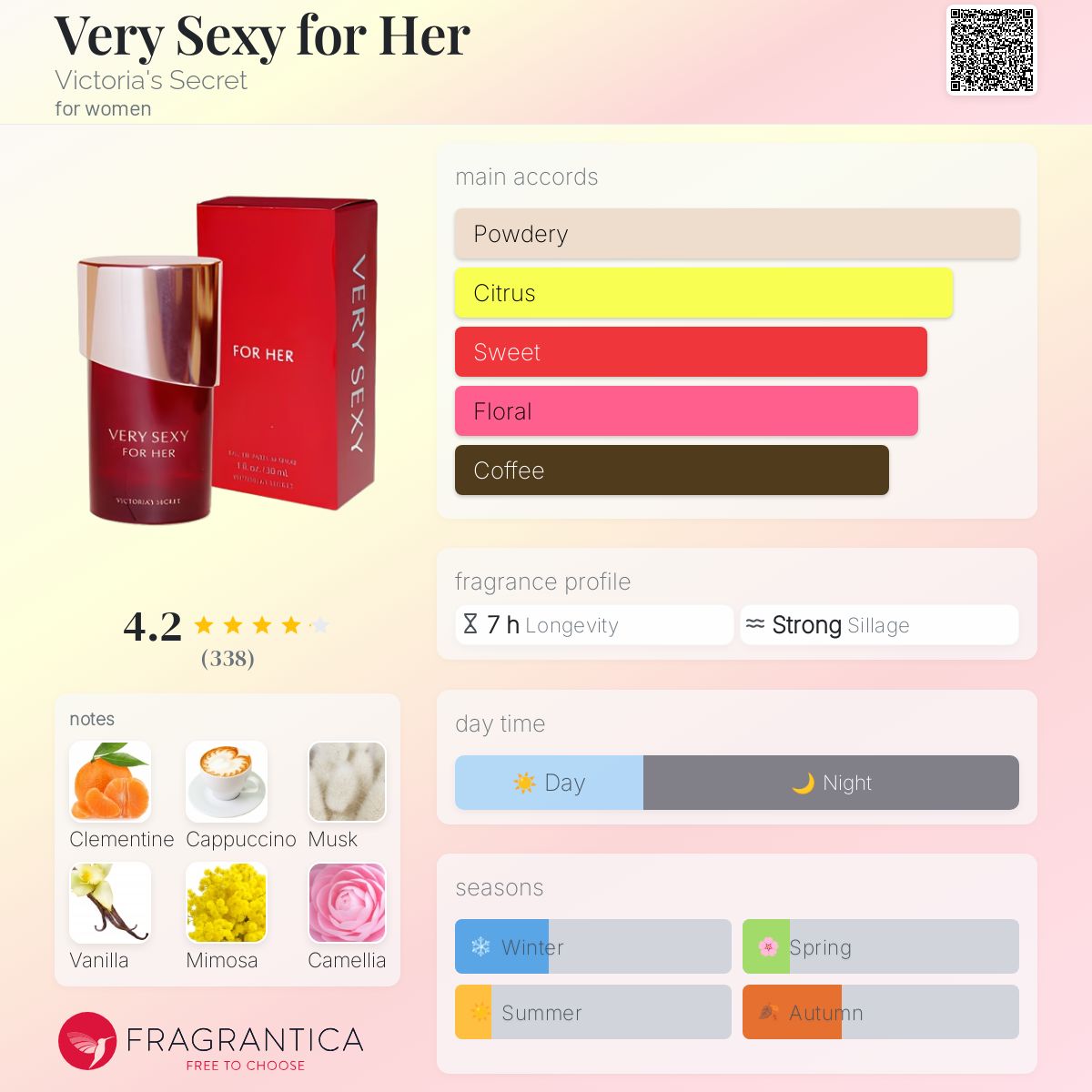 عطر ادکلن وری سکسی فور هر ویکتوریا سیکرت - Very Sexy for Her Victoria's Secret - بررسی، قیمت و خرید