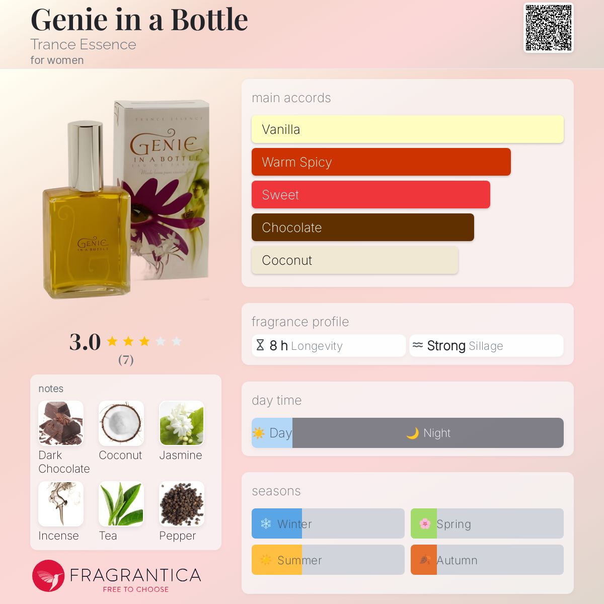 عطر ادکلن جینی این ا باتل ترنس اسنس - Genie in a Bottle Trance Essence - بررسی، قیمت و خرید