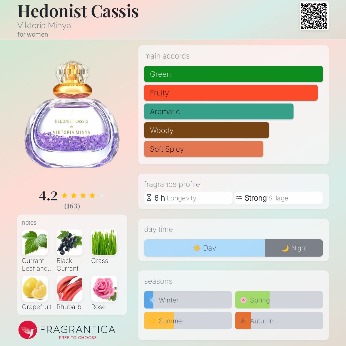 عطر ادکلن هدونیست کاسیس ویکتوریا مینیا - Hedonist Cassis Viktoria Minya - بررسی، قیمت و خرید
