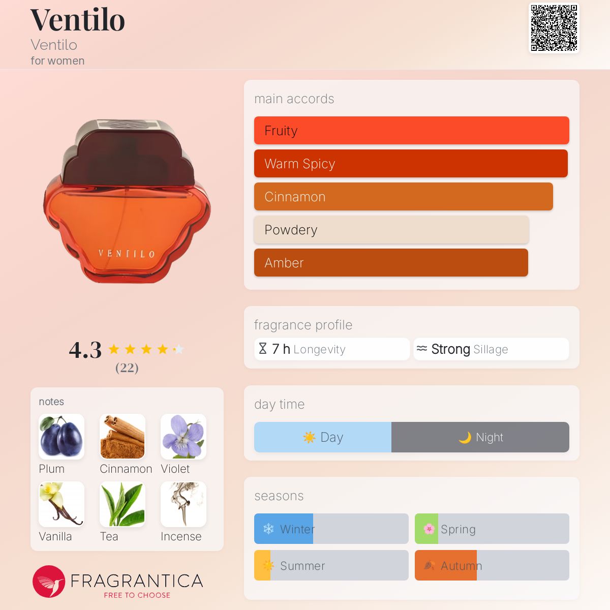 عطر ادکلن ونتیلو ونتیلو - Ventilo Ventilo - بررسی، قیمت و خرید