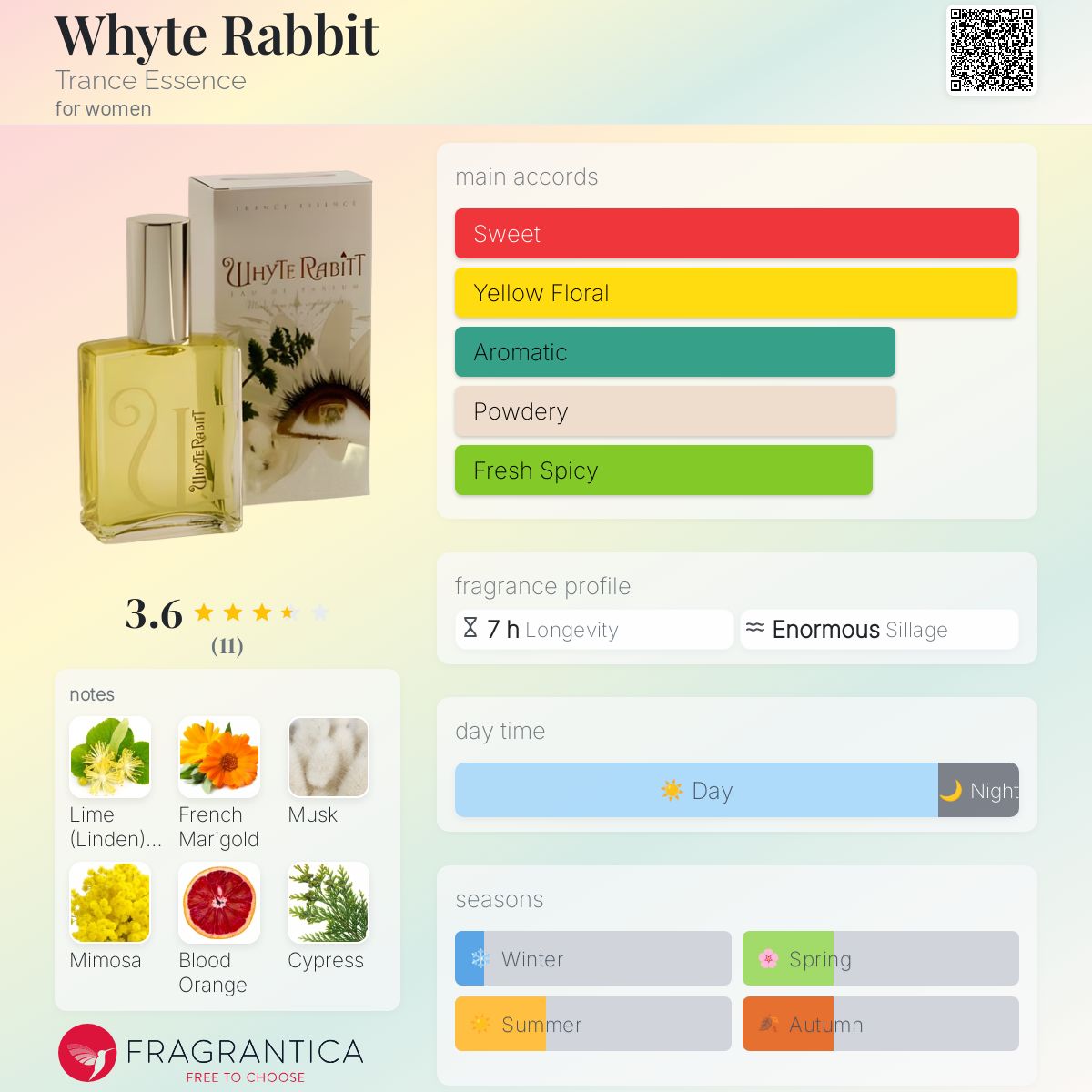 عطر ادکلن وایت ربیت ترنس اسنس - Whyte Rabbit Trance Essence - بررسی، قیمت و خرید