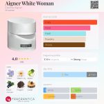 عطر ادکلن آگنر وایت وومن اتین آینر - Aigner White Woman Etienne Aigner - بررسی، قیمت و خرید