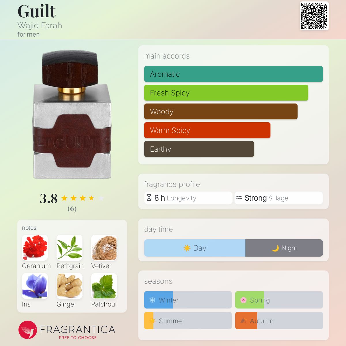 عطر ادکلن گیلت واجد فراه - Guilt Wajid Farah - بررسی، قیمت و خرید