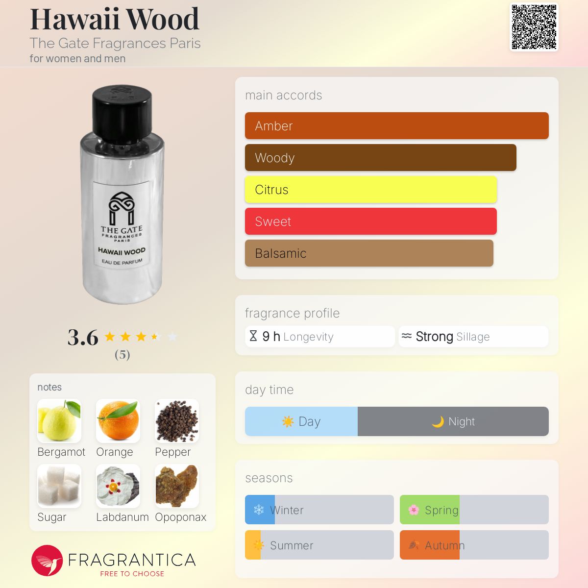 عطر ادکلن هاوایی وود ذی گیت فراگرنسز پاریس - Hawaii Wood The Gate Fragrances Paris - بررسی، قیمت و خرید