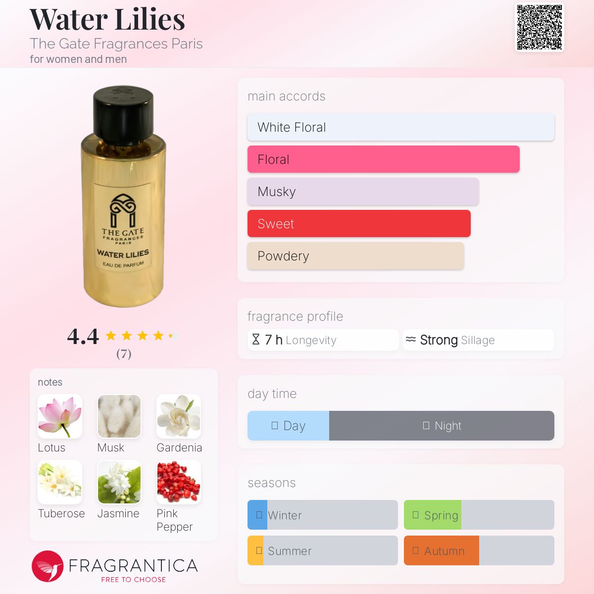 عطر ادکلن واتر لیلیز د گیت فراگرنسز پاریس - Water Lilies The Gate Fragrances Paris - بررسی، قیمت و خرید