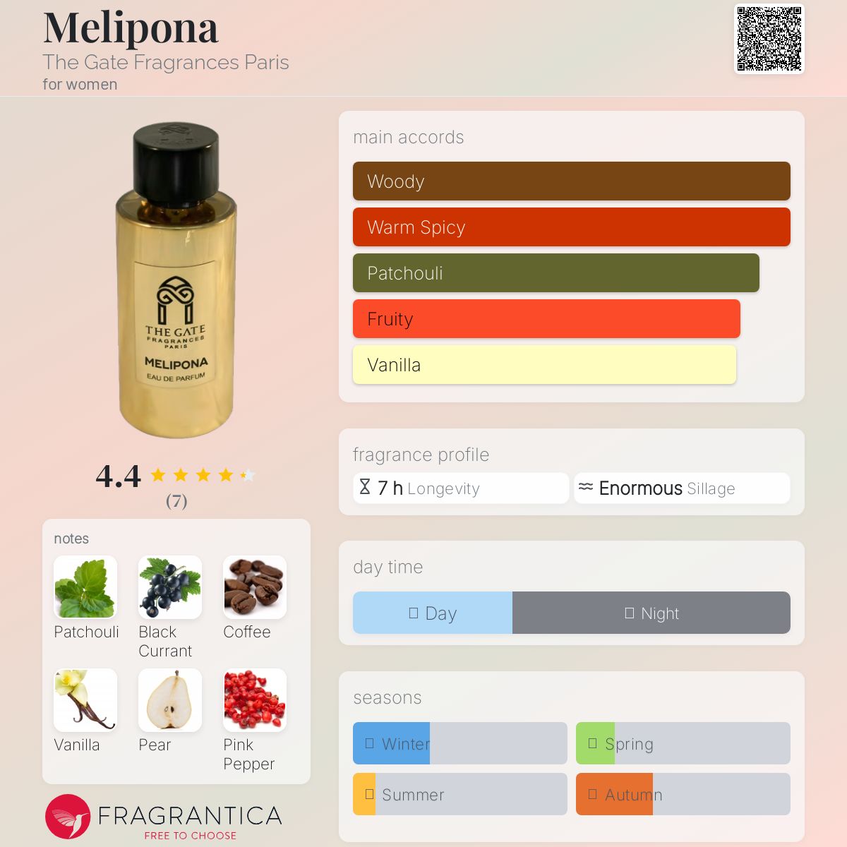 عطر ادکلن ملیپونا د گیت فراگرنسز پاریس - Melipona The Gate Fragrances Paris - بررسی، قیمت و خرید