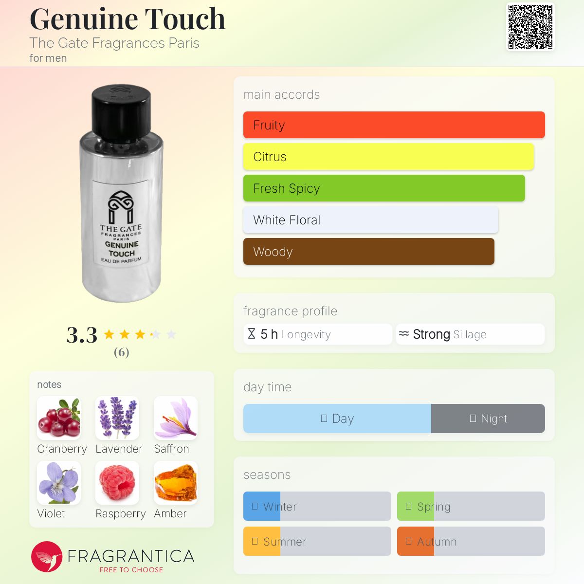 عطر ادکلن جنون تاچ د گهیت فرگرنسز پاریس - Genuine Touch The Gate Fragrances Paris - بررسی، قیمت و خرید