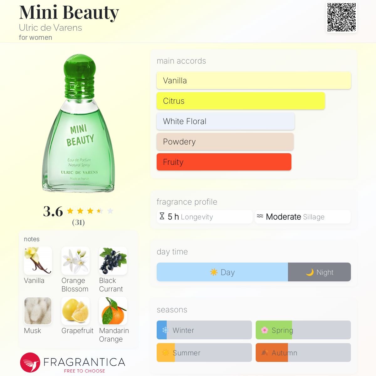 عطر ادکلن مینی بیوتی اولریک دو وارنز - Mini Beauty Ulric de Varens - بررسی، قیمت و خرید