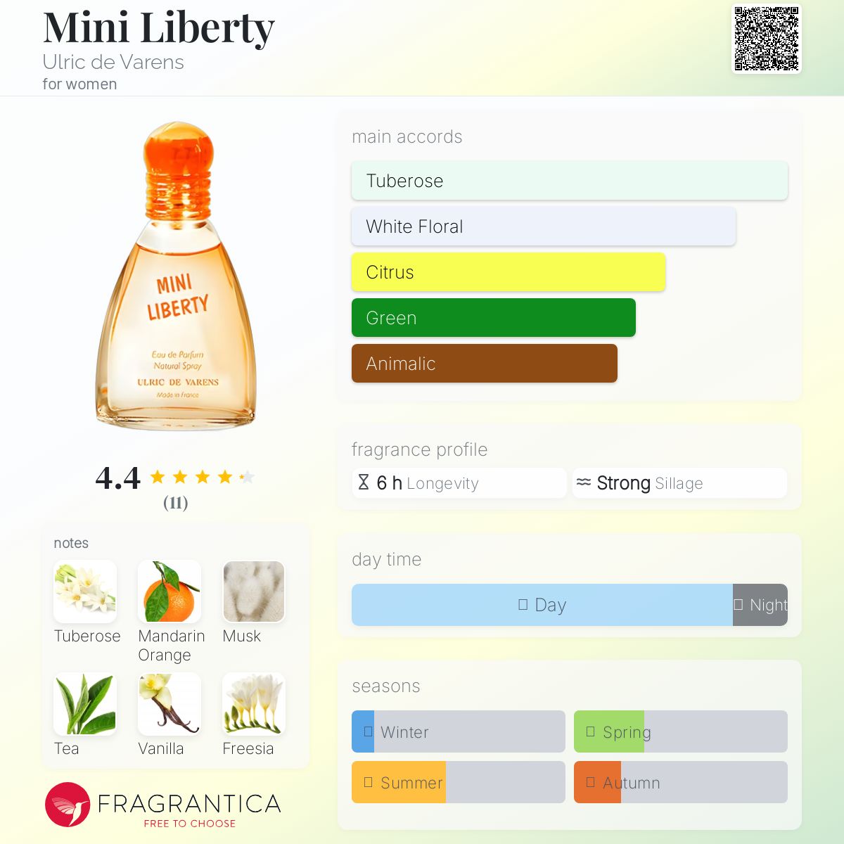 عطر ادکلن پوزایدنز اسموکد هاتنس ابسولو الیکسیر اُلریک دِ وارنس - Mini Liberty Ulric de Varens - بررسی، قیمت و خرید