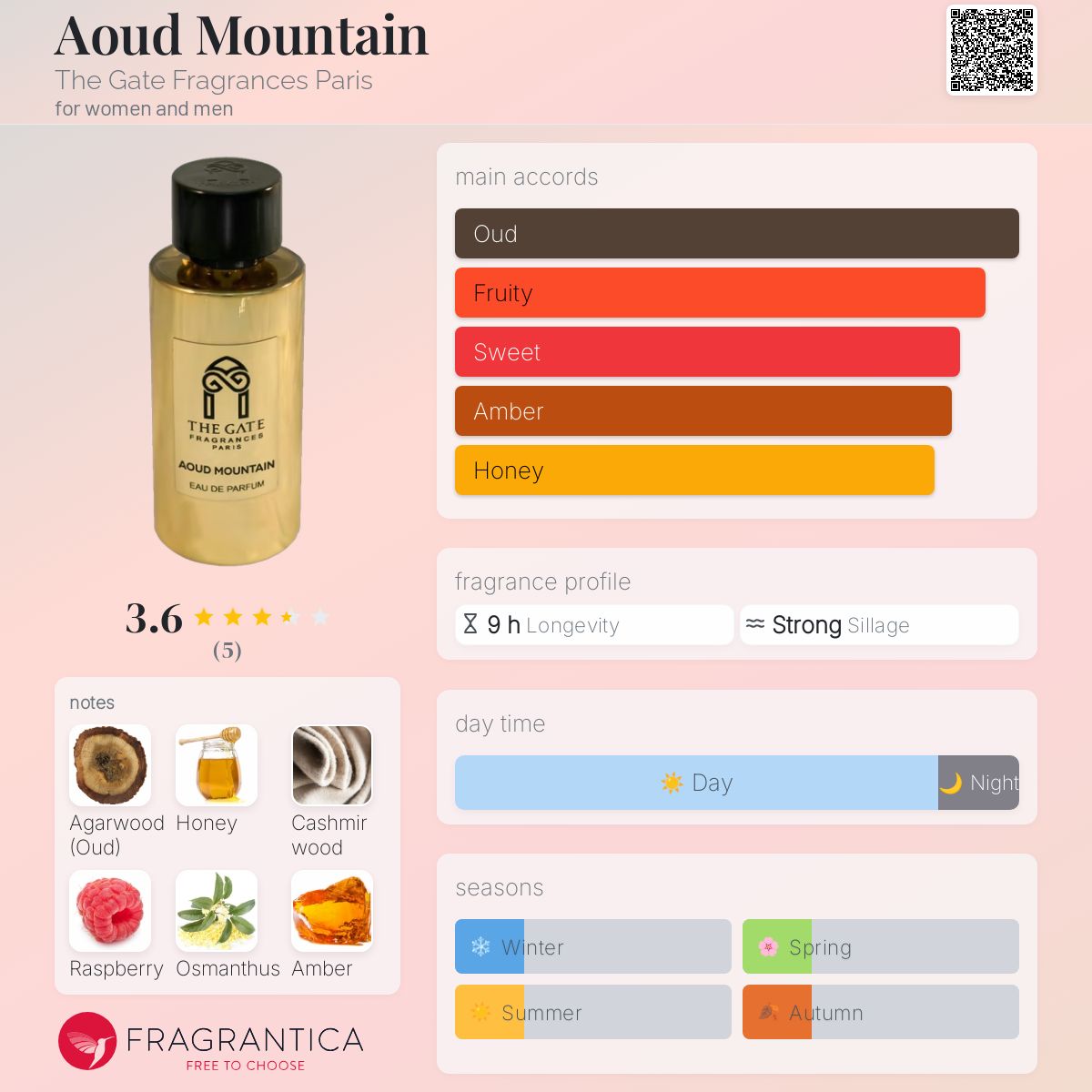 عطر ادکلن اود مانتین د گیت فراگرنسس پاریس - Aoud Mountain The Gate Fragrances Paris - بررسی، قیمت و خرید