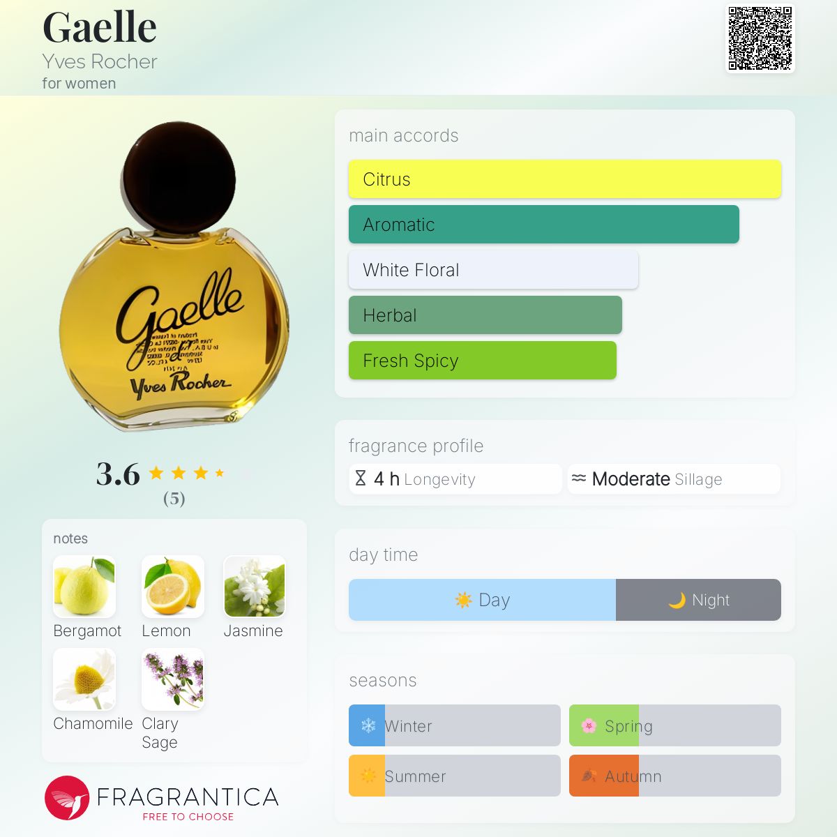 عطر ادکلن گائل ایوروشه - Gaelle Yves Rocher - بررسی، قیمت و خرید