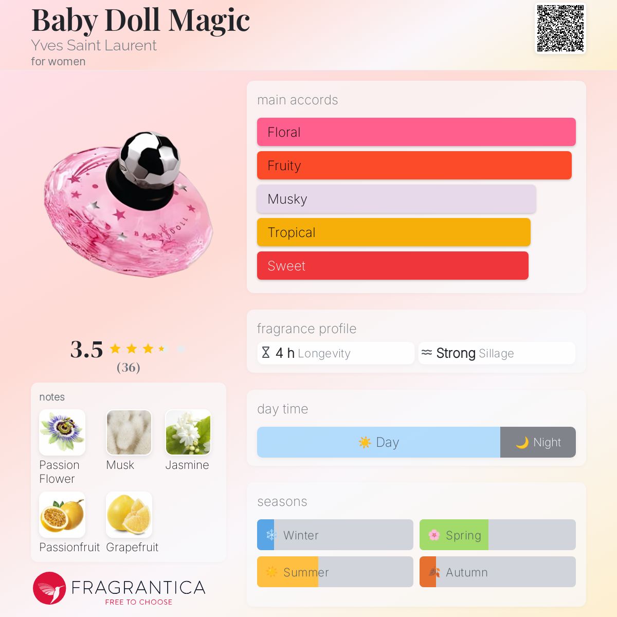 عطر ادکلن بیبی دال مجیک ایو سن لوران - Baby Doll Magic Yves Saint Laurent - بررسی، قیمت و خرید