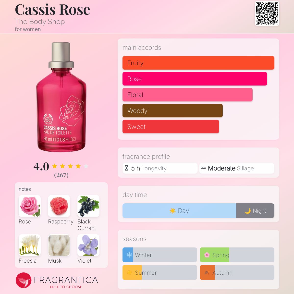 عطر ادکلن کاسی رُز ذ بادی شاپ - Cassis Rose The Body Shop - بررسی، قیمت و خرید