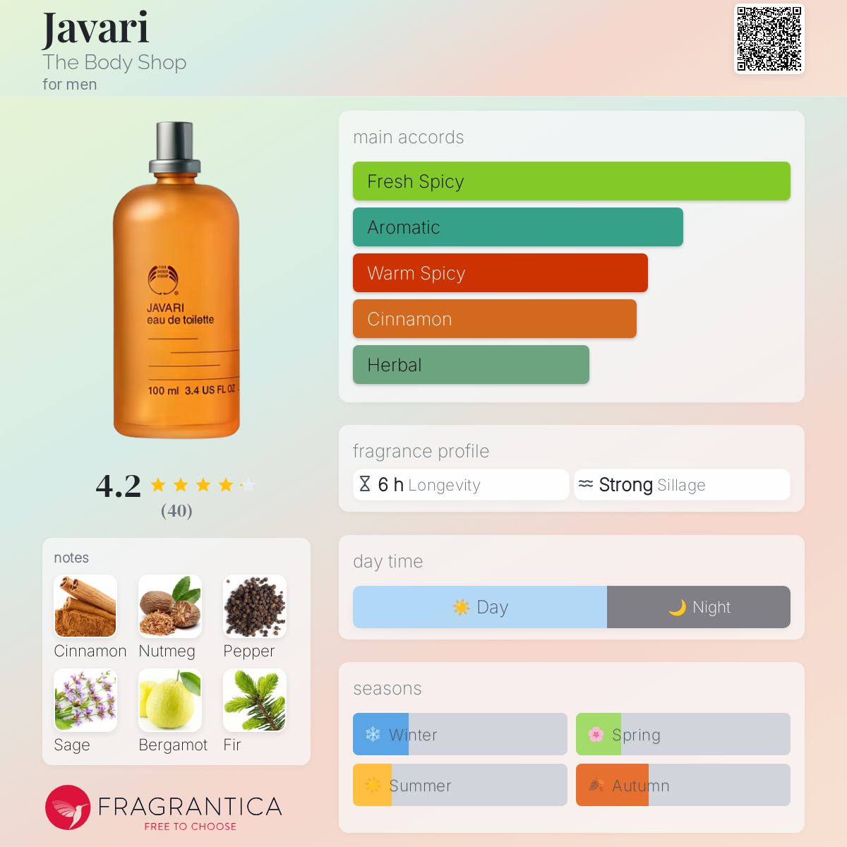 عطر ادکلن جاواری دِ بادی شاپ - Javari The Body Shop - بررسی، قیمت و خرید