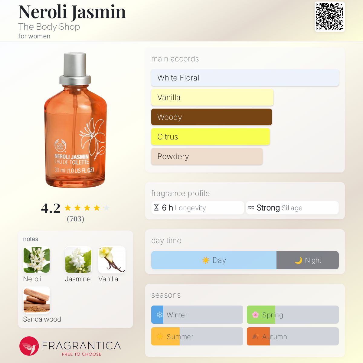 عطر ادکلن نرولی جاسمین د بادی شاپ - Neroli Jasmin The Body Shop - بررسی، قیمت و خرید