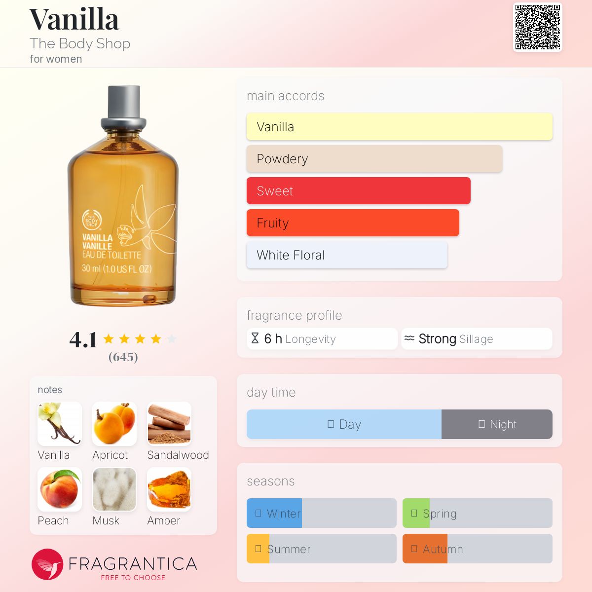 عطر ادکلن وانیلی د بادی شاپ - Vanilla The Body Shop - بررسی، قیمت و خرید