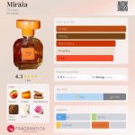 عطر ادکلن میراژ دزینتارس - Mirāža Dzintars - بررسی، قیمت و خرید