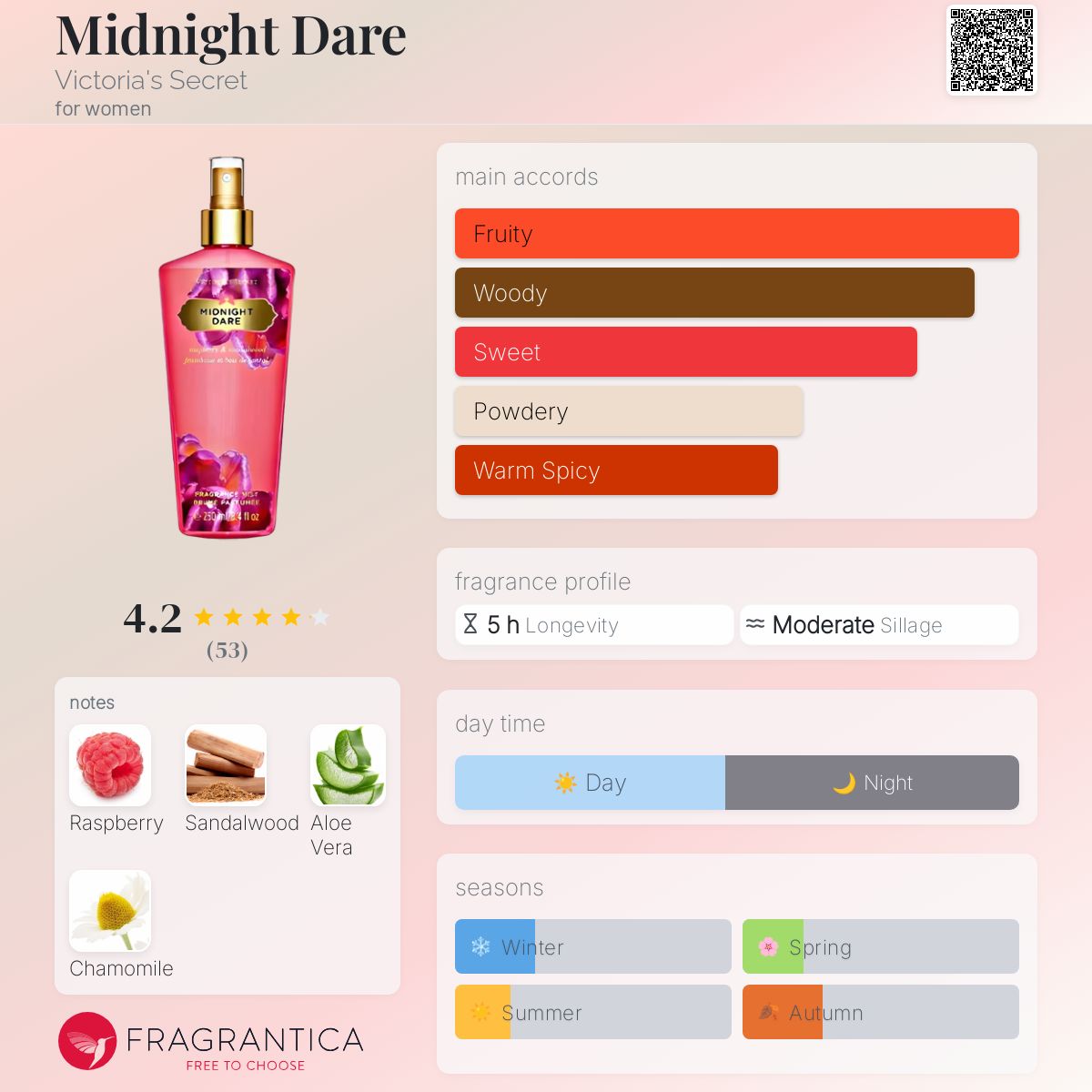 عطر ادکلن میدنایت دیر ویکتوریا سیکرت - Midnight Dare Victoria's Secret - بررسی، قیمت و خرید