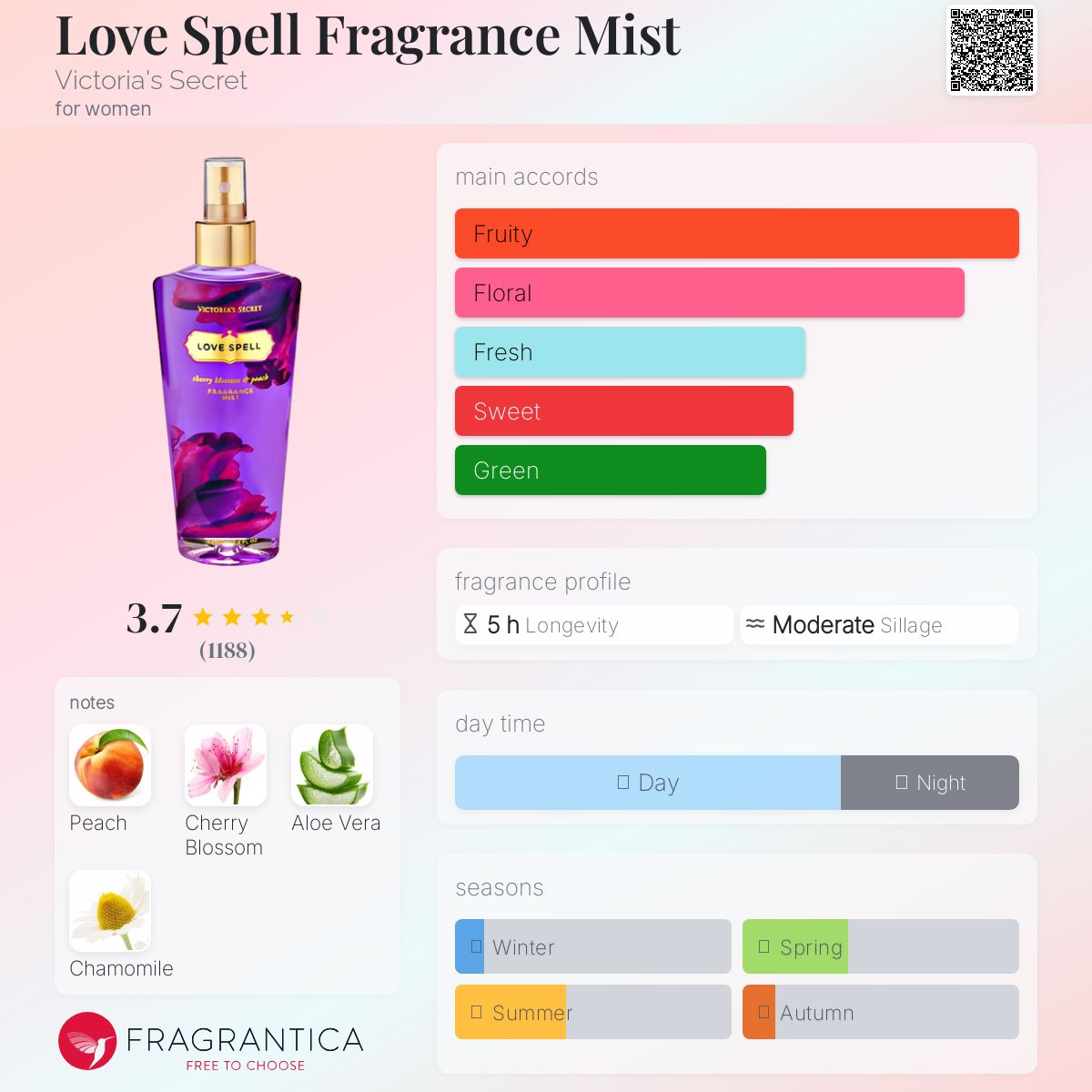 عطر ادکلن لاو اسپِل فریگرَنس میست ویکتوریا سیکرت - Love Spell Fragrance Mist Victoria's Secret - بررسی، قیمت و خرید