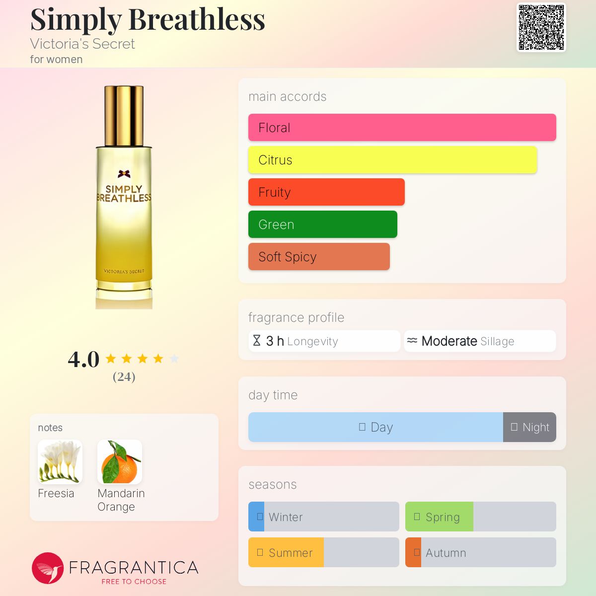 عطر ادکلن سیمپلی بریثلس ویکتوریا سکرت - Simply Breathless Victoria's Secret - بررسی، قیمت و خرید