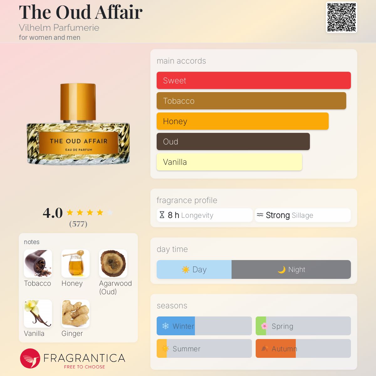 عطر ادکلن دی عود افر ویلهلم پرفیومری - The Oud Affair Vilhelm Parfumerie - بررسی، قیمت و خرید