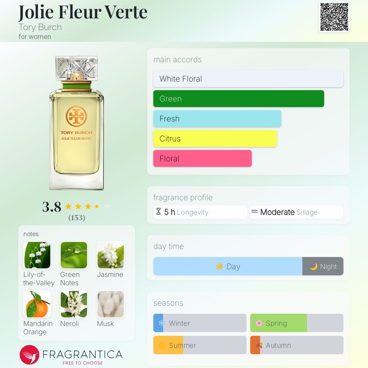 عطر ادکلن ژولی فلور ورت توری برچ - Jolie Fleur Verte Tory Burch - بررسی، قیمت و خرید