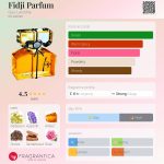 عطر ادکلن فیدیجی پرفیوم گای لاروش - Fidji Parfum Guy Laroche - بررسی، قیمت و خرید