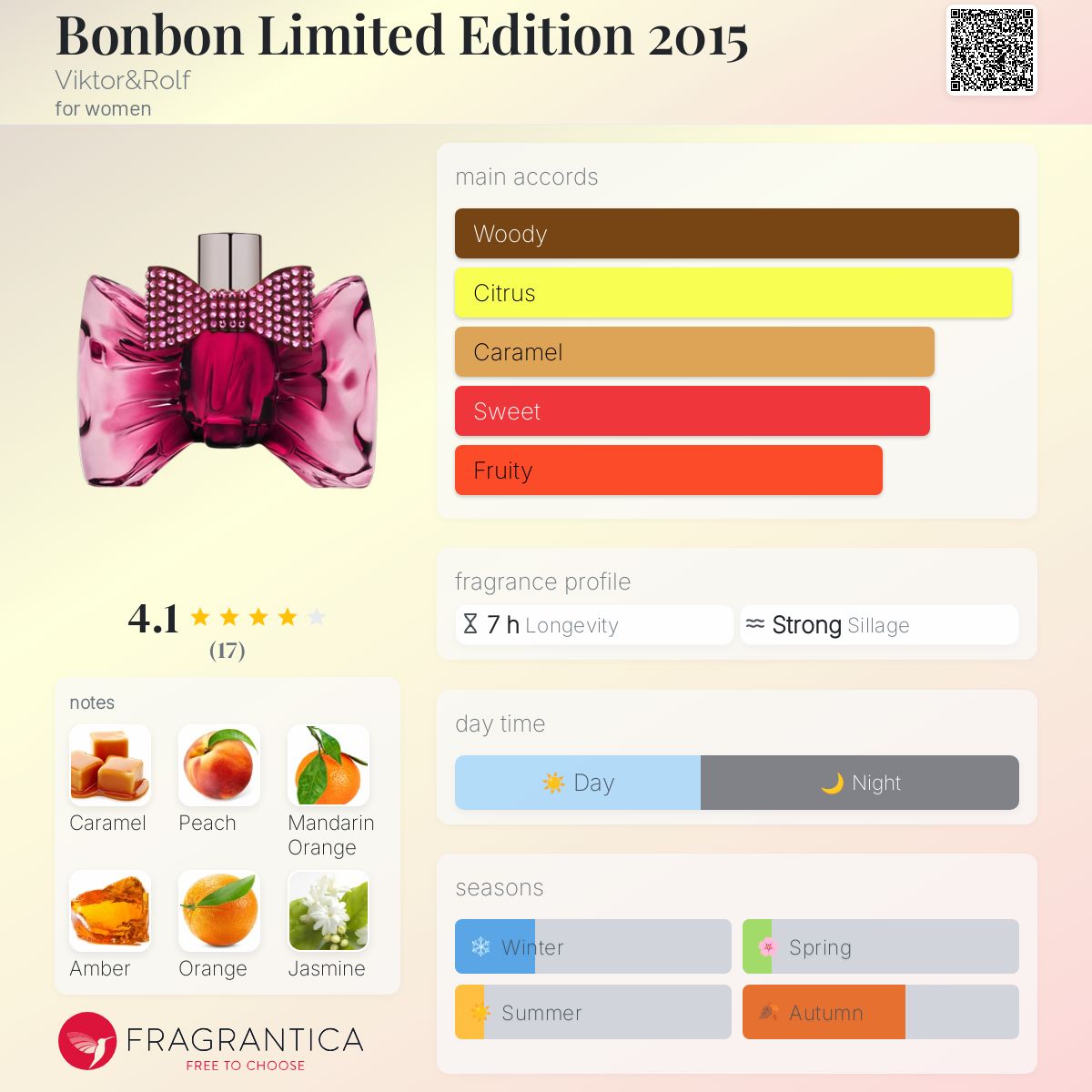 عطر ادکلن بنبن لیمیتد ادیشن دوهزار و پانزده ویکتور اند رالف - Bonbon Limited Edition 2015 Viktor&Rolf - بررسی، قیمت و خرید
