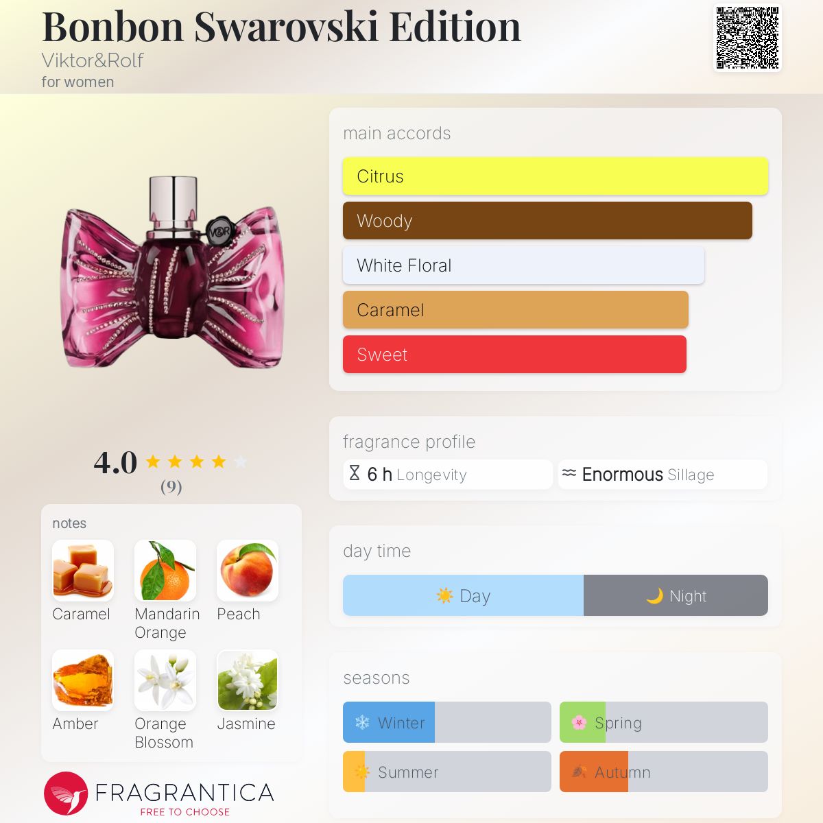 عطر ادکلن بُن‌بُن سوارُفسکی اِدیشن ویکتور اند رولف - Bonbon Swarovski Edition Viktor&Rolf - بررسی، قیمت و خرید